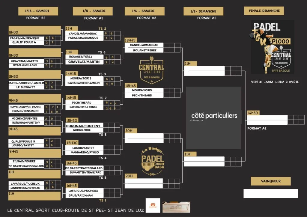 P1000-tableau-jaen-luz-central-1 | Padel Magazine P1000-tableau-jaen-luz-central-1-1024x724