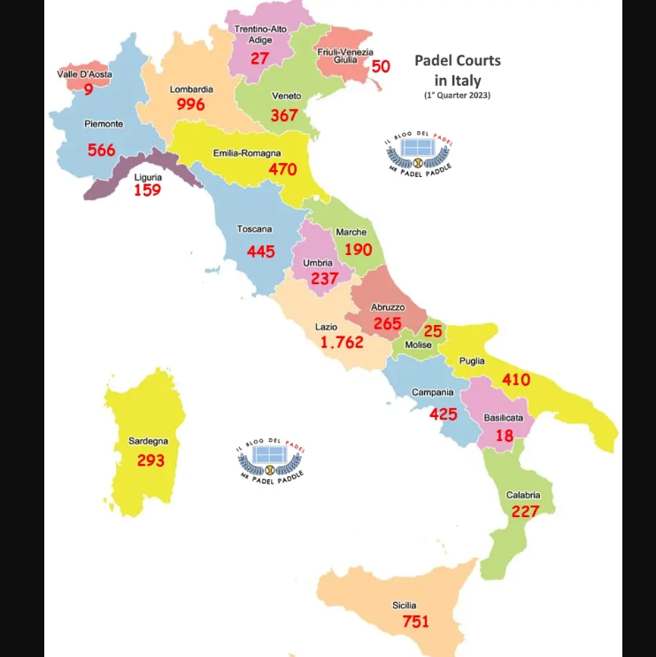 Padel-Italië-gronden