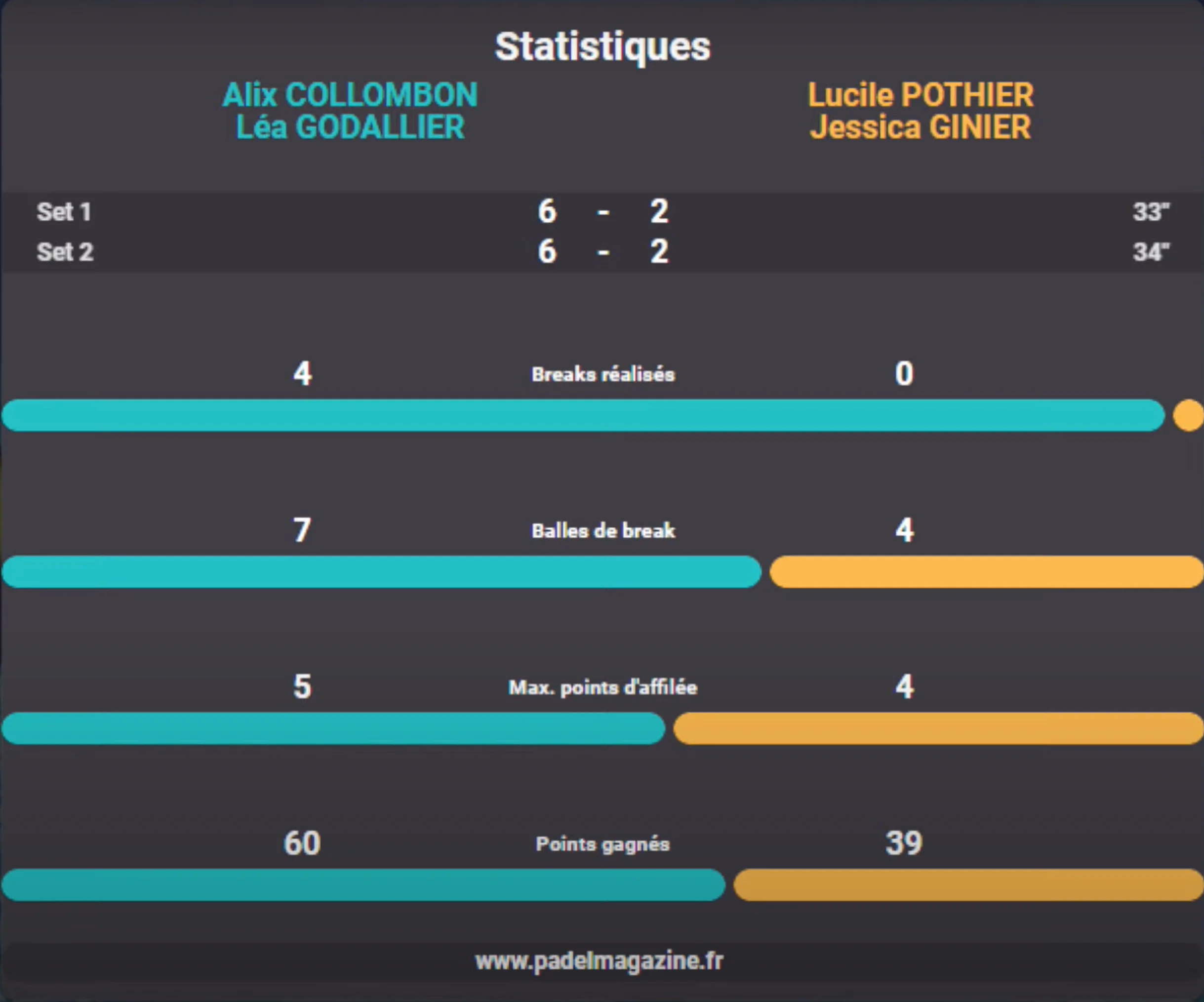 2023-05-14_16h19_55 | Padel Magazine