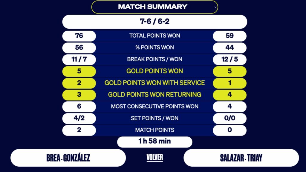 Bea Brea Salazar Triay match summary