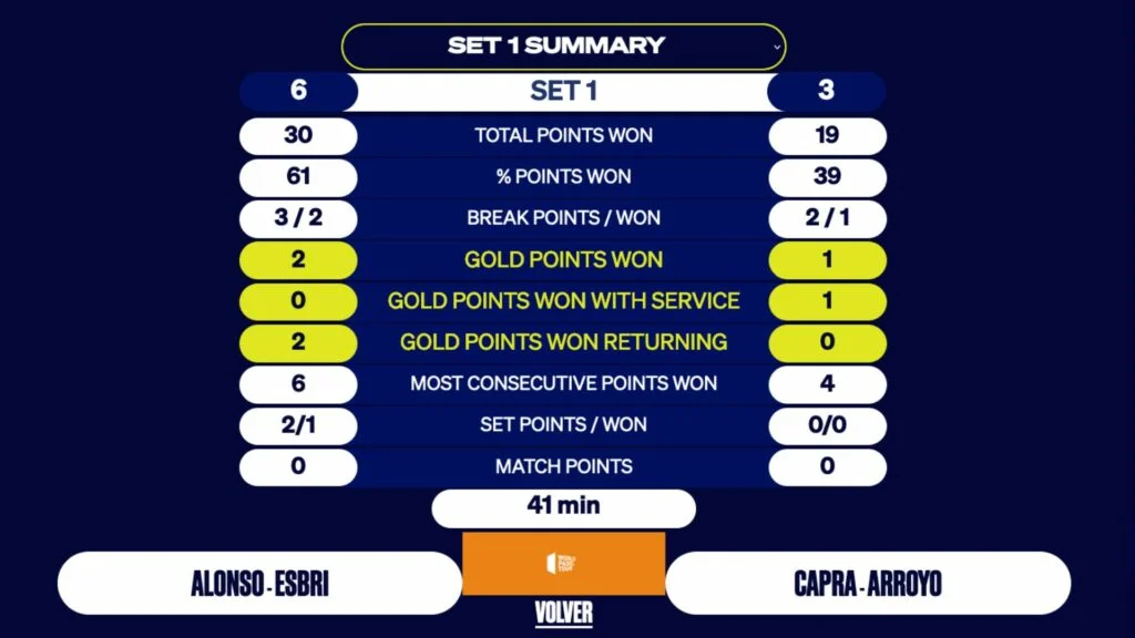 Esbri Alonso - OPEN 500