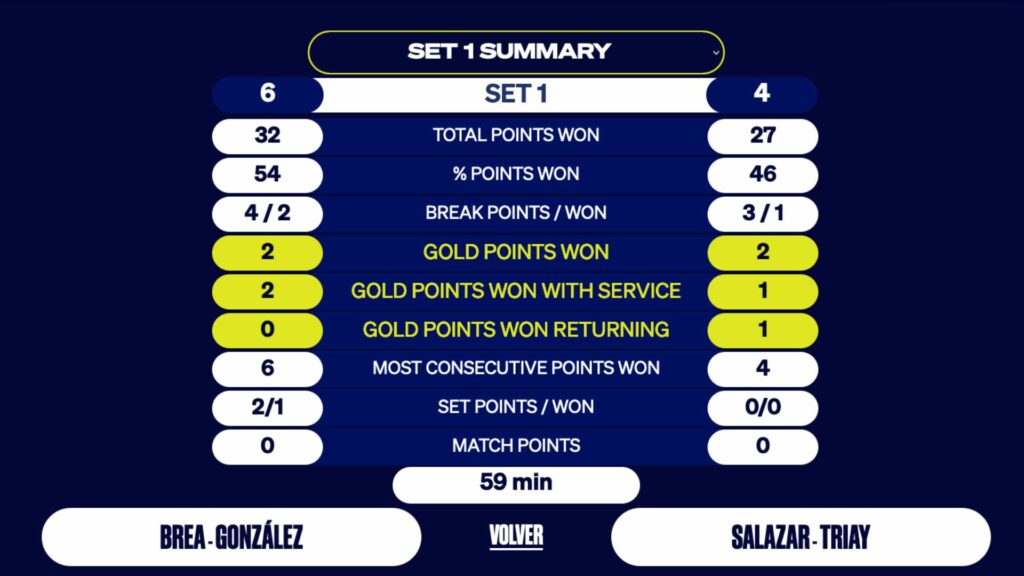 González Brea - Salazar Triay - 1 set