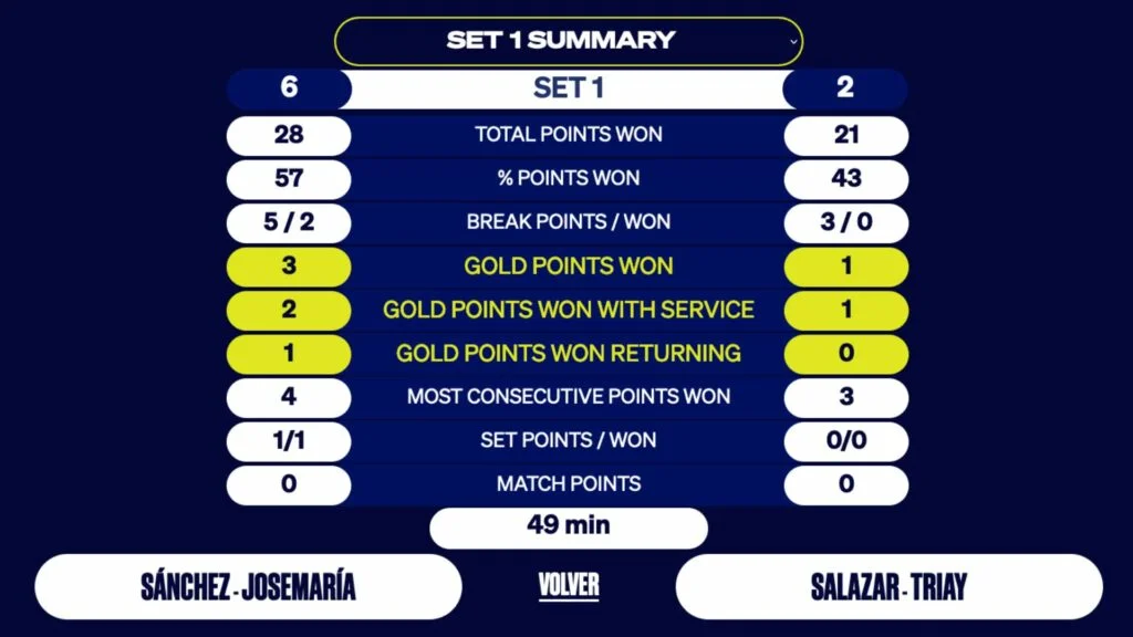 JosemariaSanchez - TriaySalazar set 1