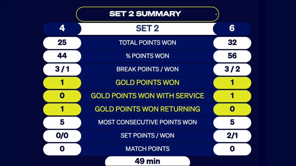 Ortega Araujo - Set summary 2