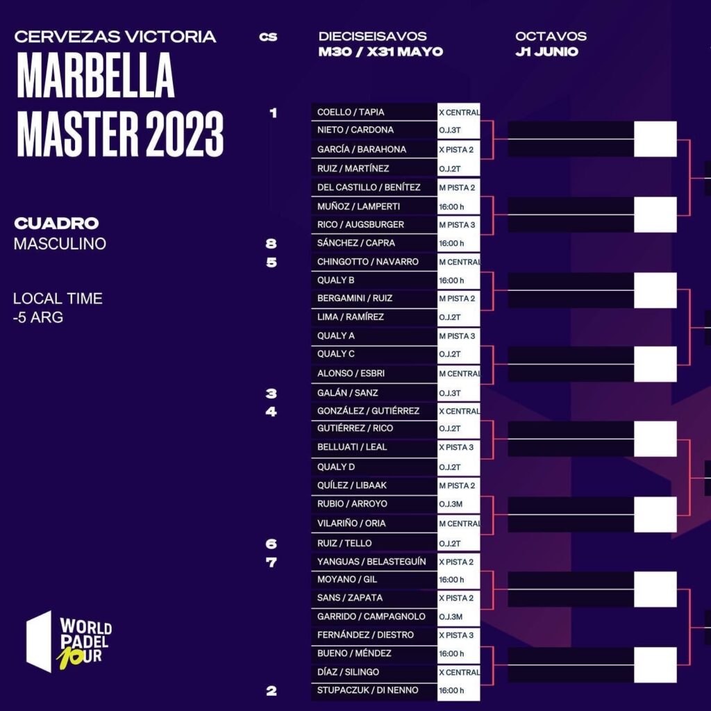 Marbella Master tableau