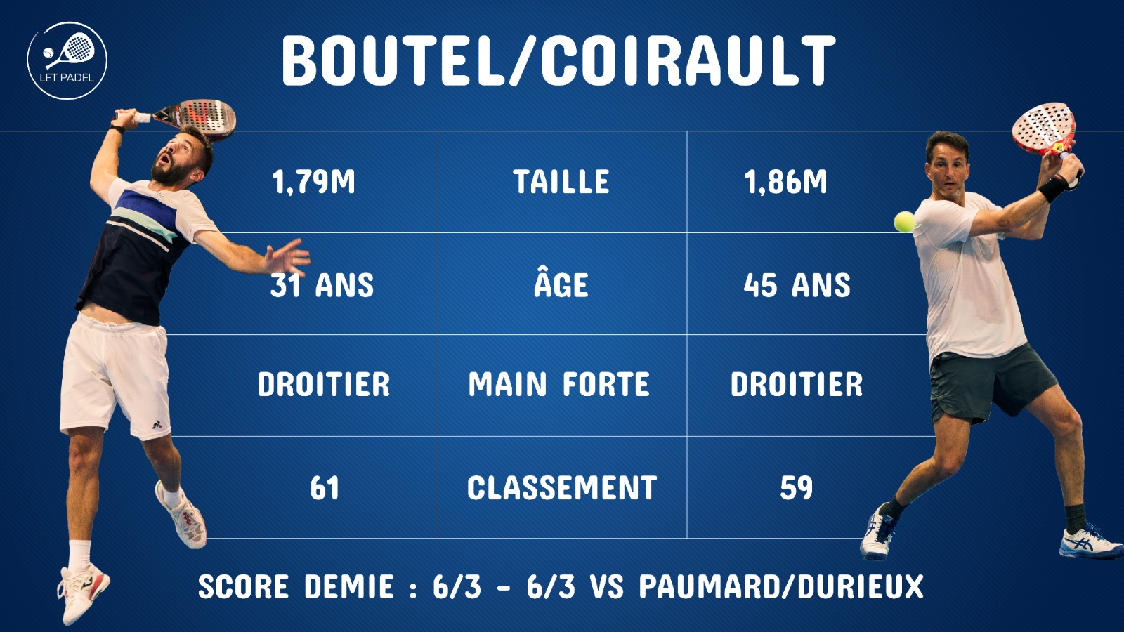 Boutel Coirault