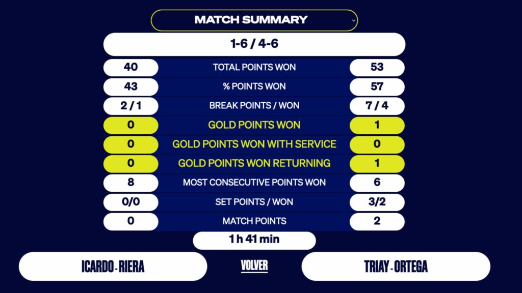 Match summary RieraIcardo vs OrtegaTriay