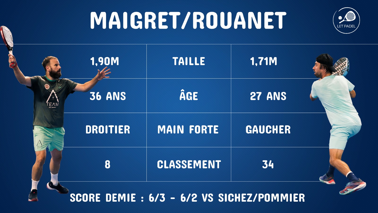 Rouanet Maigret