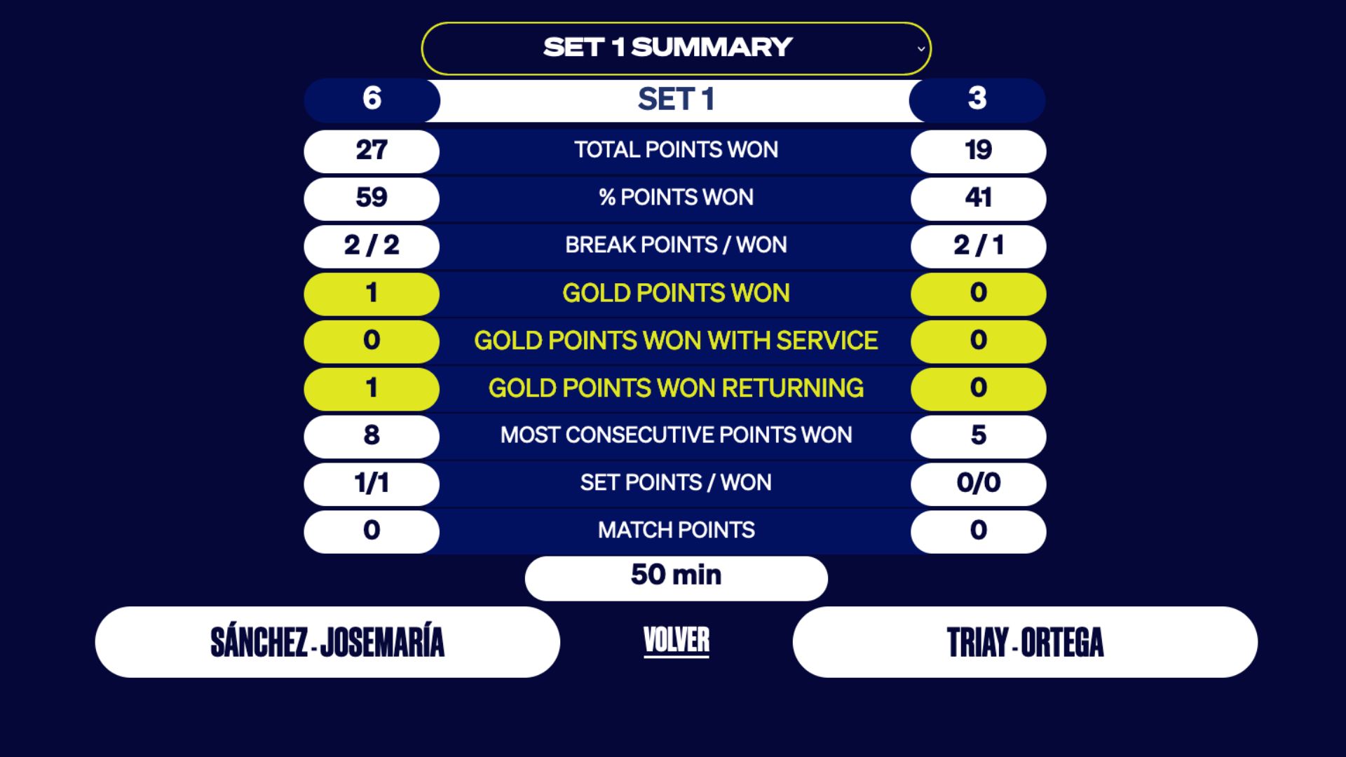 set summary 1 Sanchez Josemaria VS Ortega Triay