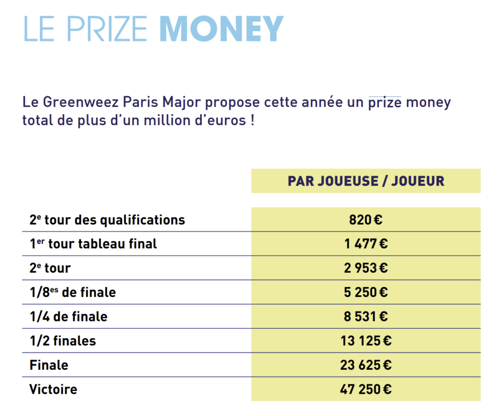 PRIZE MONEY GREENWEEZ