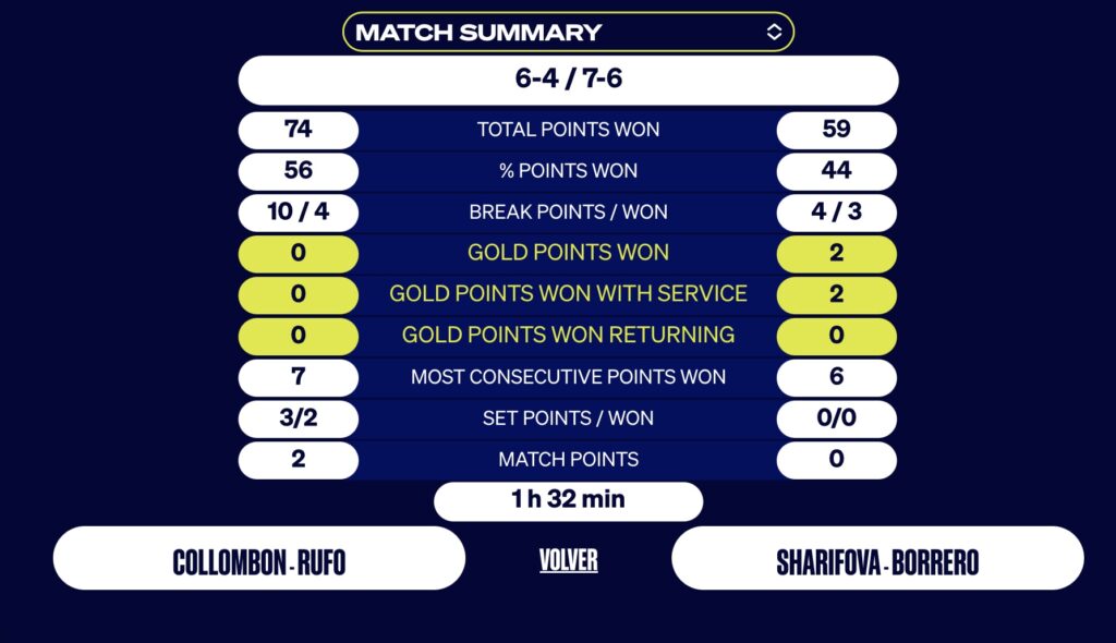 STATISTIQUE MATCH RUFO COLLOMBON