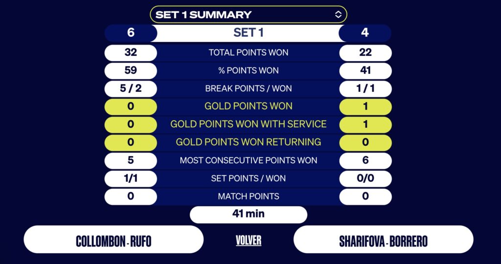 STATISTIK-FIRST-SET-RUFO-COLLOMBON