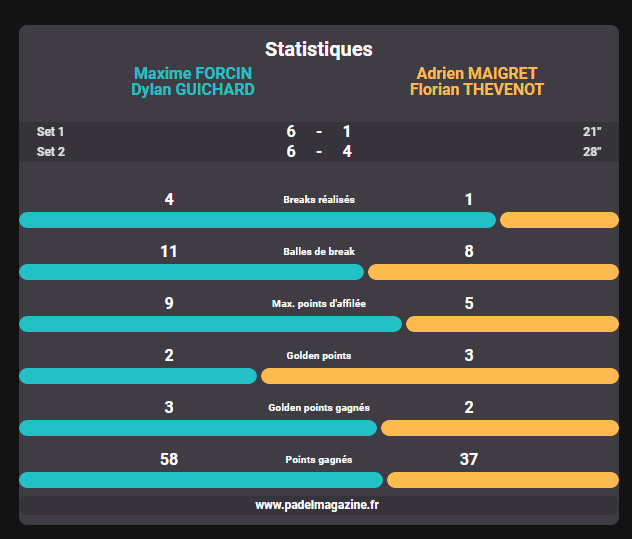 STATISTIQUES-FINALE-P1000-CAEN