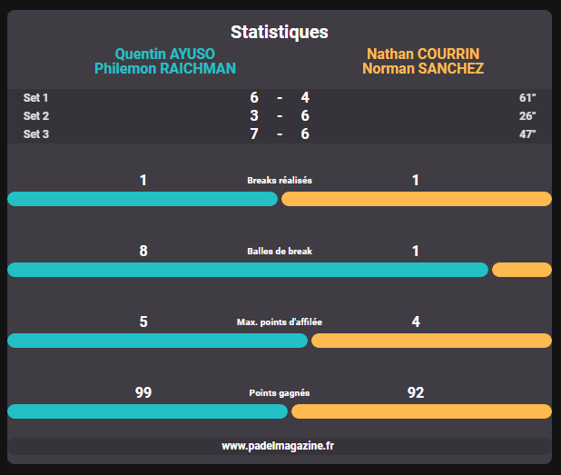 ESTATÍSTICAS-FINAL-P1000-GRENOBLE