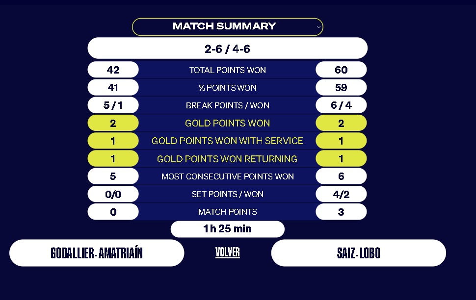 GODALLIER AMATRIAIN STATISTICS