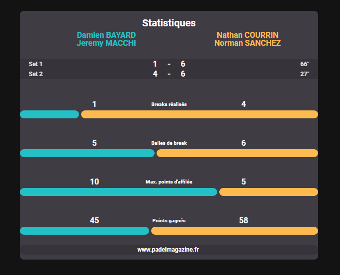 STATISTICS-P1000-GRENOBLE