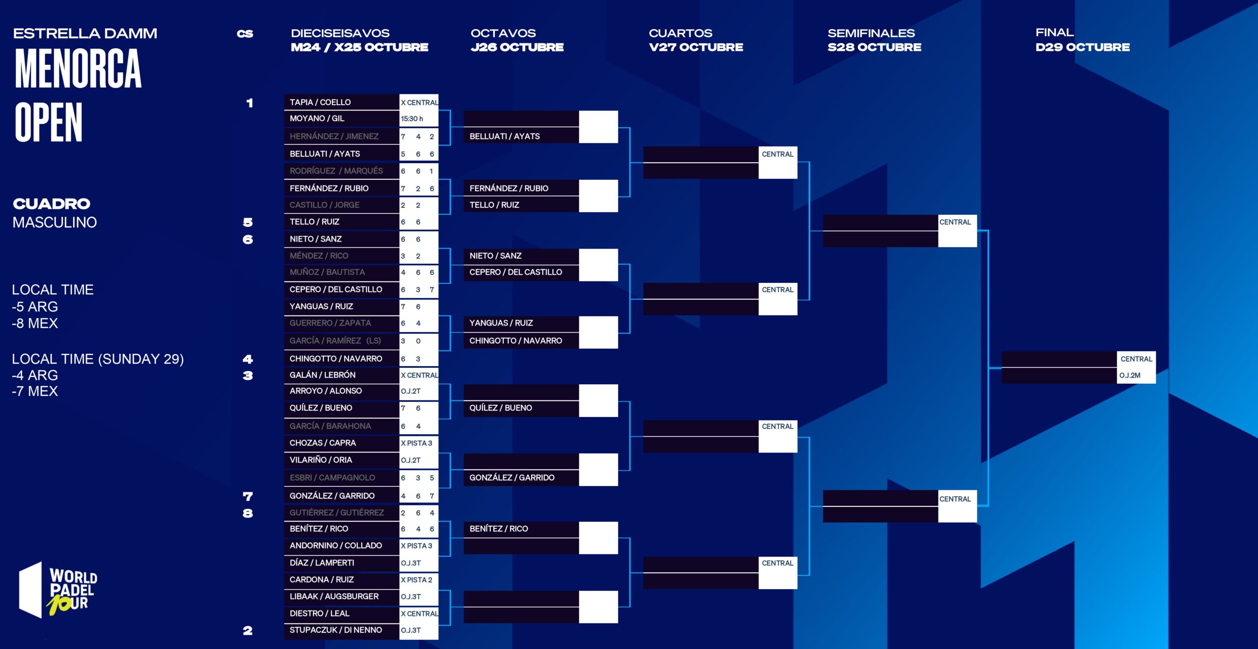 MESA FINAL DEL MENORCA OPEN