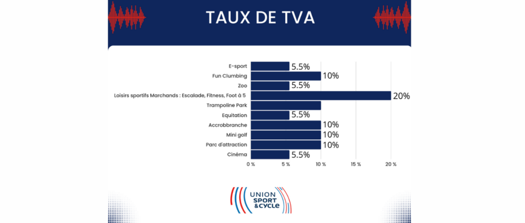 DIFFERENT SPORTS VAT RATES IN FRANCE