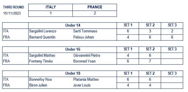 2023 年法国-意大利-世界青年赛-男子