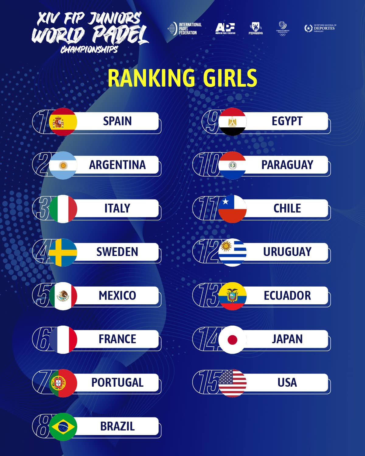 Final Ranking 2023 Junior World Championships – The final ranking | Padel Magazine