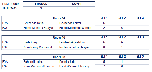 Tulokset-Ranska-Egypti-tytöt-Maailma-2023