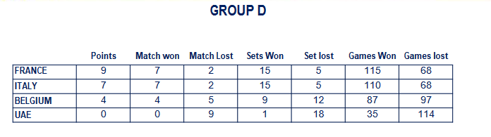 Resultat-gruppstadiet-World-Juniors-2023-pojkar