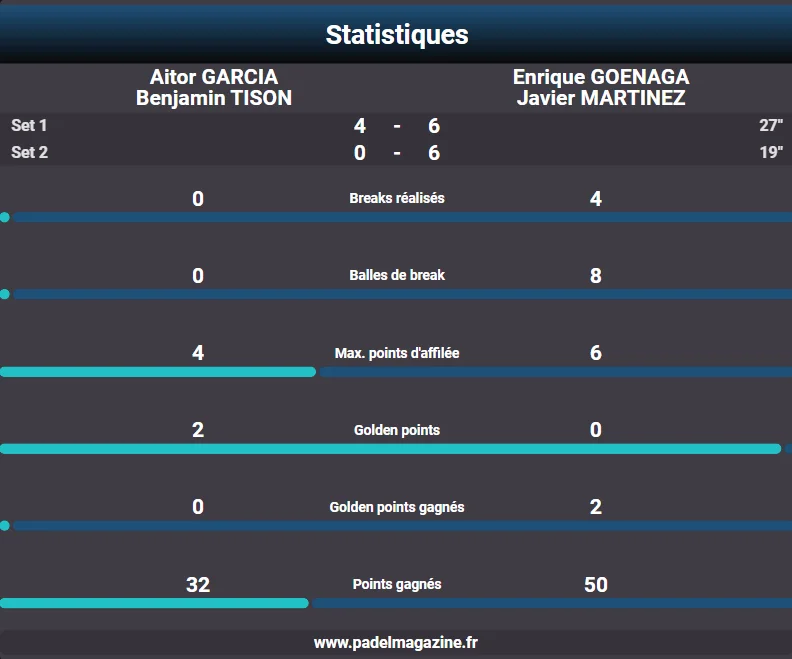 STATISTIQUES GOENAGA MARTINEZ