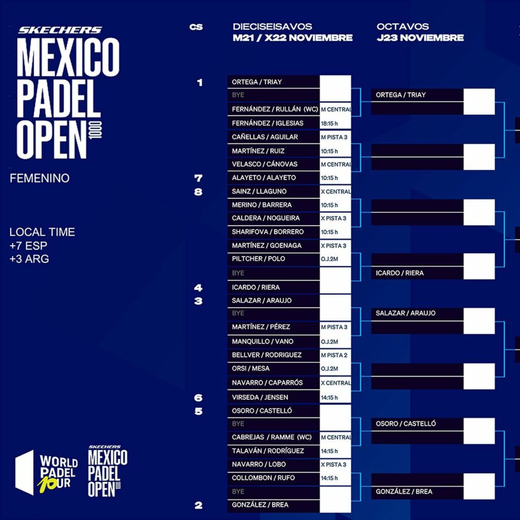 WPT México Open 2023: Josemaría es discreto sobre su baja de…