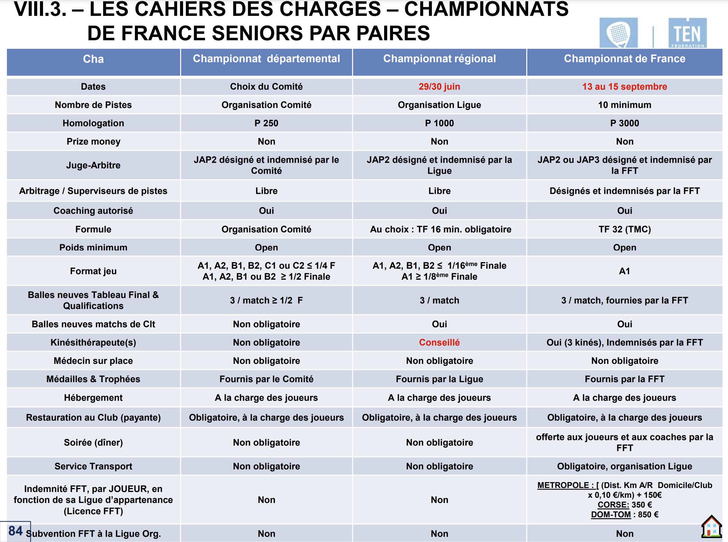 Franska mästerskapsregler padel 2024