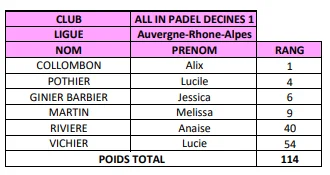 ALL IN DECINES DAMES