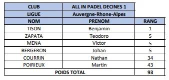 ALL IN DECINES HOMMES