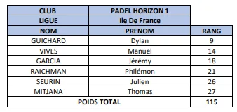 PADEL HORIZON HOMMES
