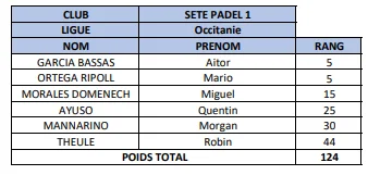 SETE PADEL HOMMES