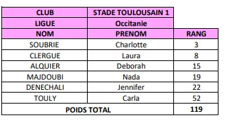 STADE TOULOUSAIN DAMES