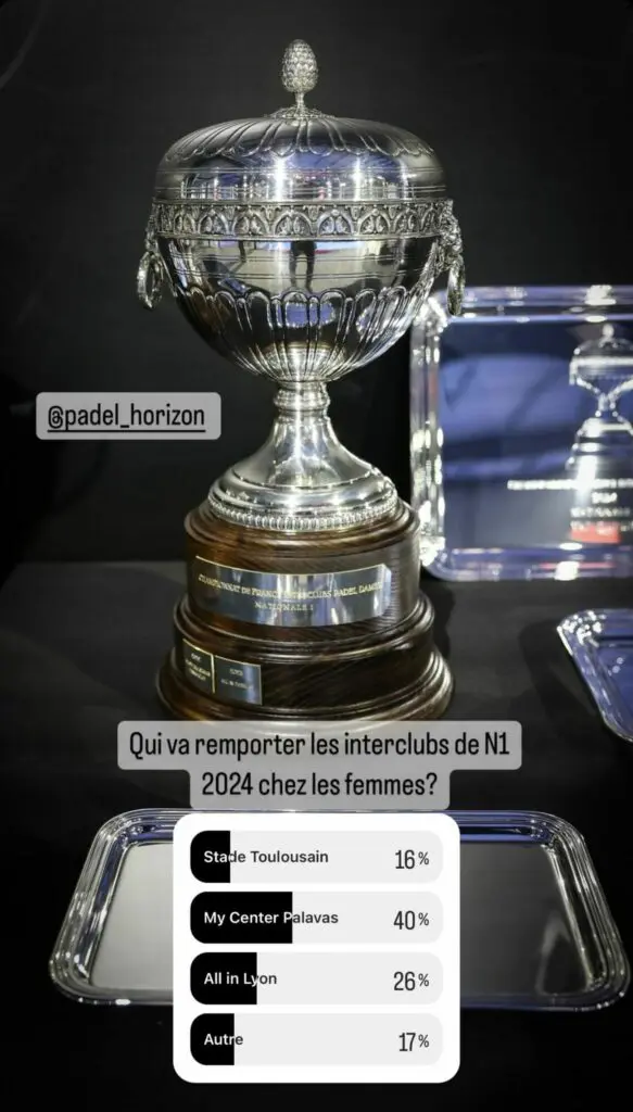 Interclubs-N1-2024-sondage-dames | Padel Magazine