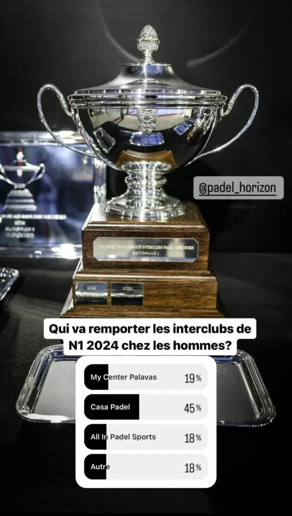 Interclubs-N1-2024-sondage-hommes | Padel Magazine