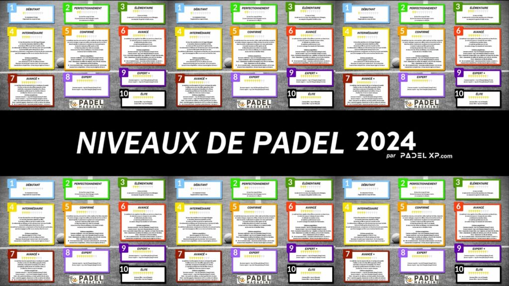 Padel XP levels Padel Magazine 2024 France 16 9