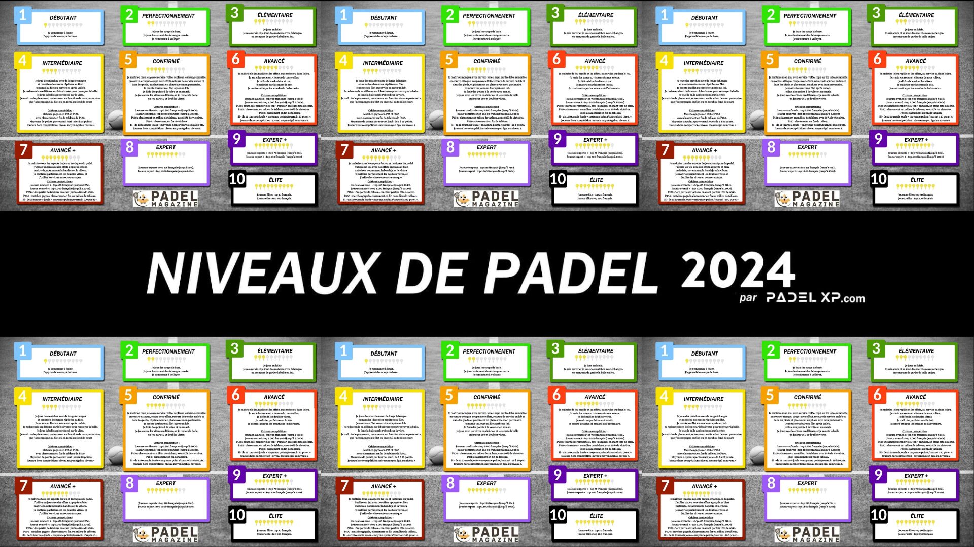 Padel Níveis de XP Padel Magazine 2024 França 16 9