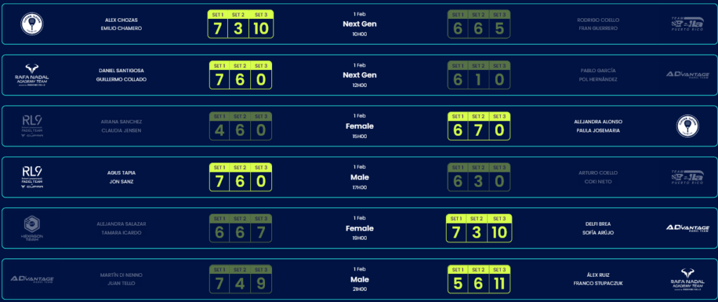 Resultats-J2-Hexagon-Cup-2024