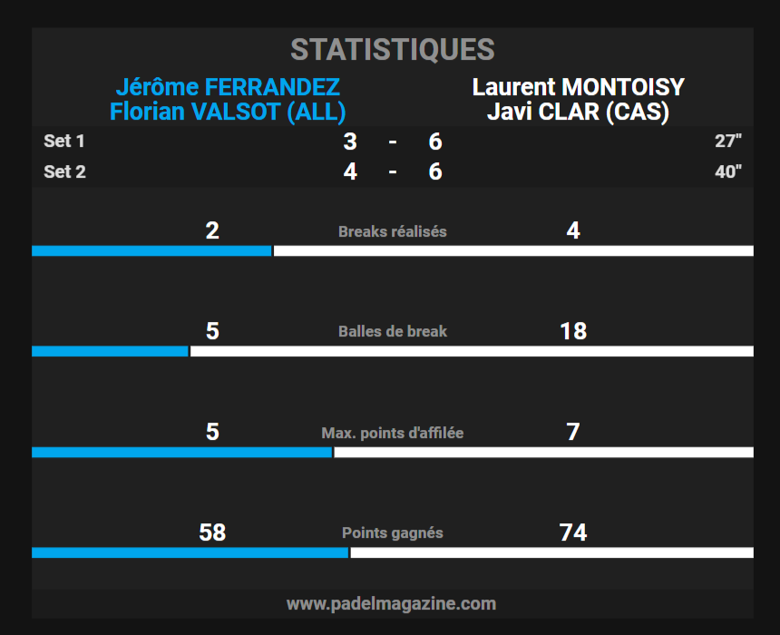 STATISTIQUES INTERCLUBS CLAR MONTOISY