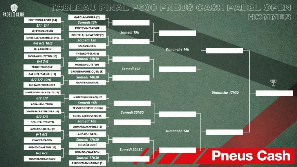 CASH-OPEN-TABLEAU-FINAL | Padel Magazine CASH-OPEN-TABLEAU-FINAL-1024x576