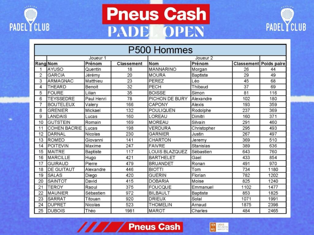 Pneus Cash Padel Open liste joueurs