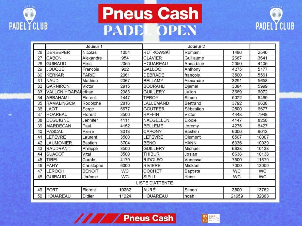 Cash Tires Padel Open player list