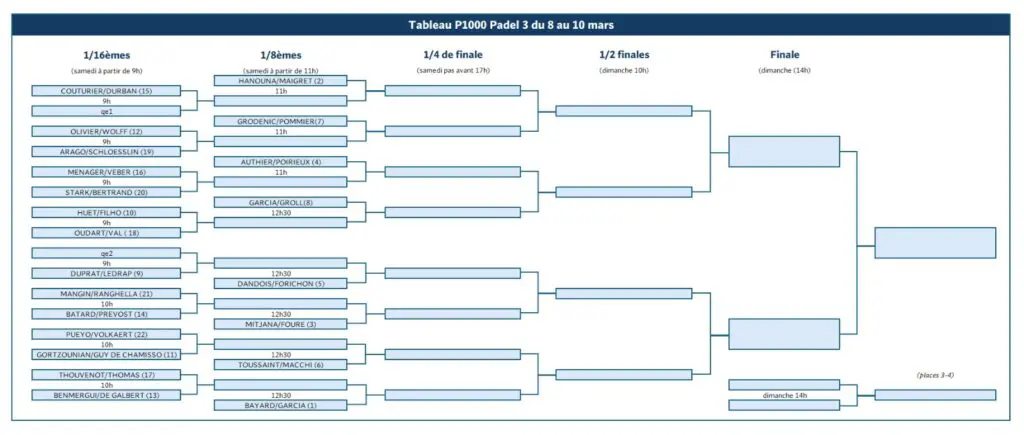 Tableau padel open 3