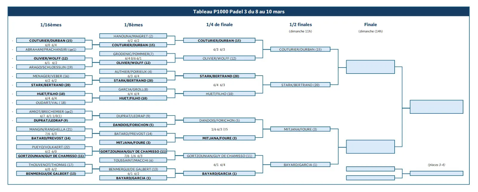WhatsApp-Image-2024-03-09-a-193801_fee84238 | Padel Magazine WhatsApp-Image-2024-03-09-a-193801_fee84238