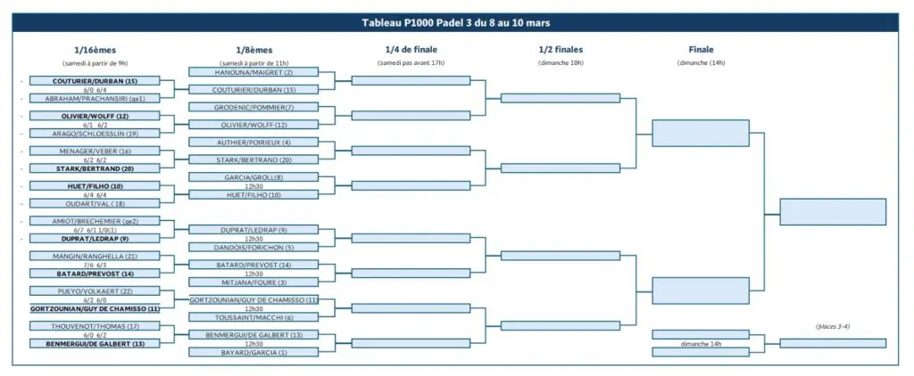 Tableau MAJ Padel Open 3