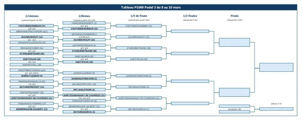 MAJ Tableau Padel Open 3