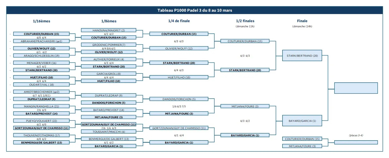 WhatsApp-Image-2024-03-10-a-124510_47bb57c0 | Padel Magazine