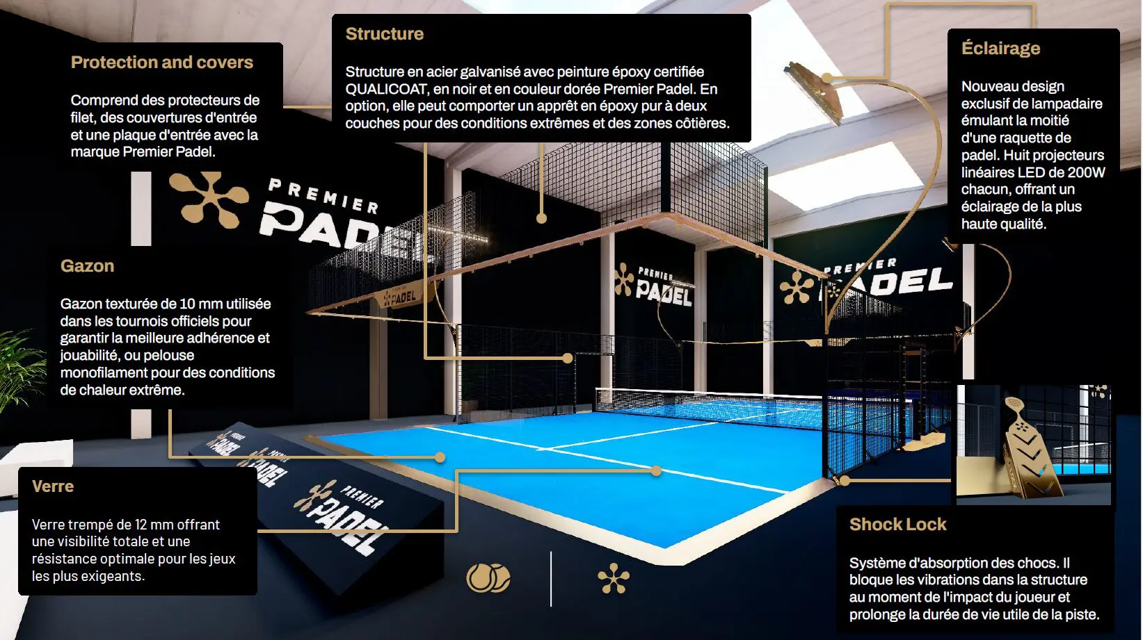 France Padel and MejorSet present their track “Premier Padel” and the “Shock Lock”