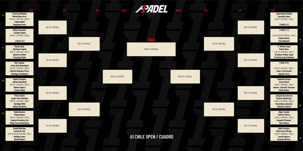 A1 Chile Open